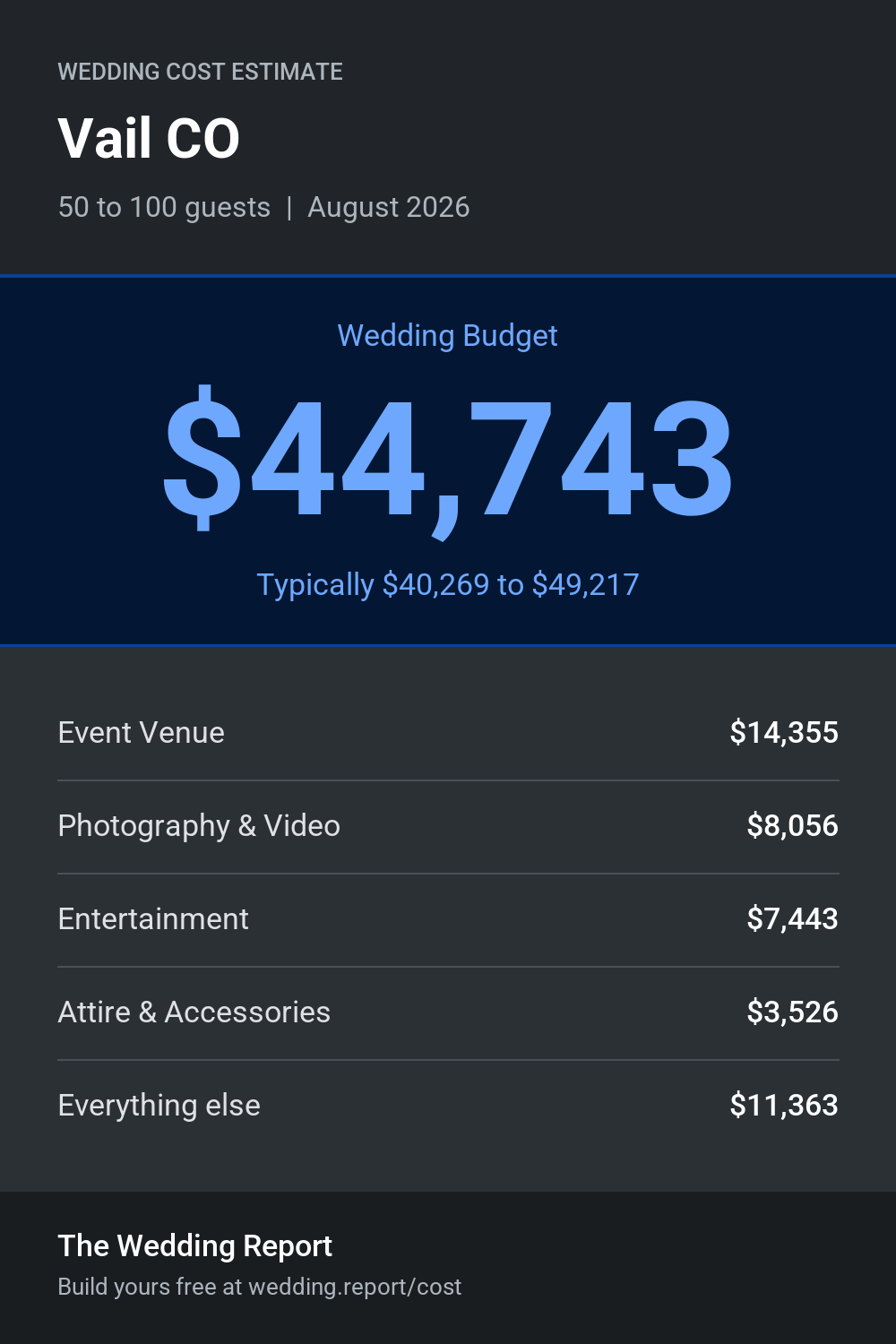 Wedding cost estimate for Vail CO