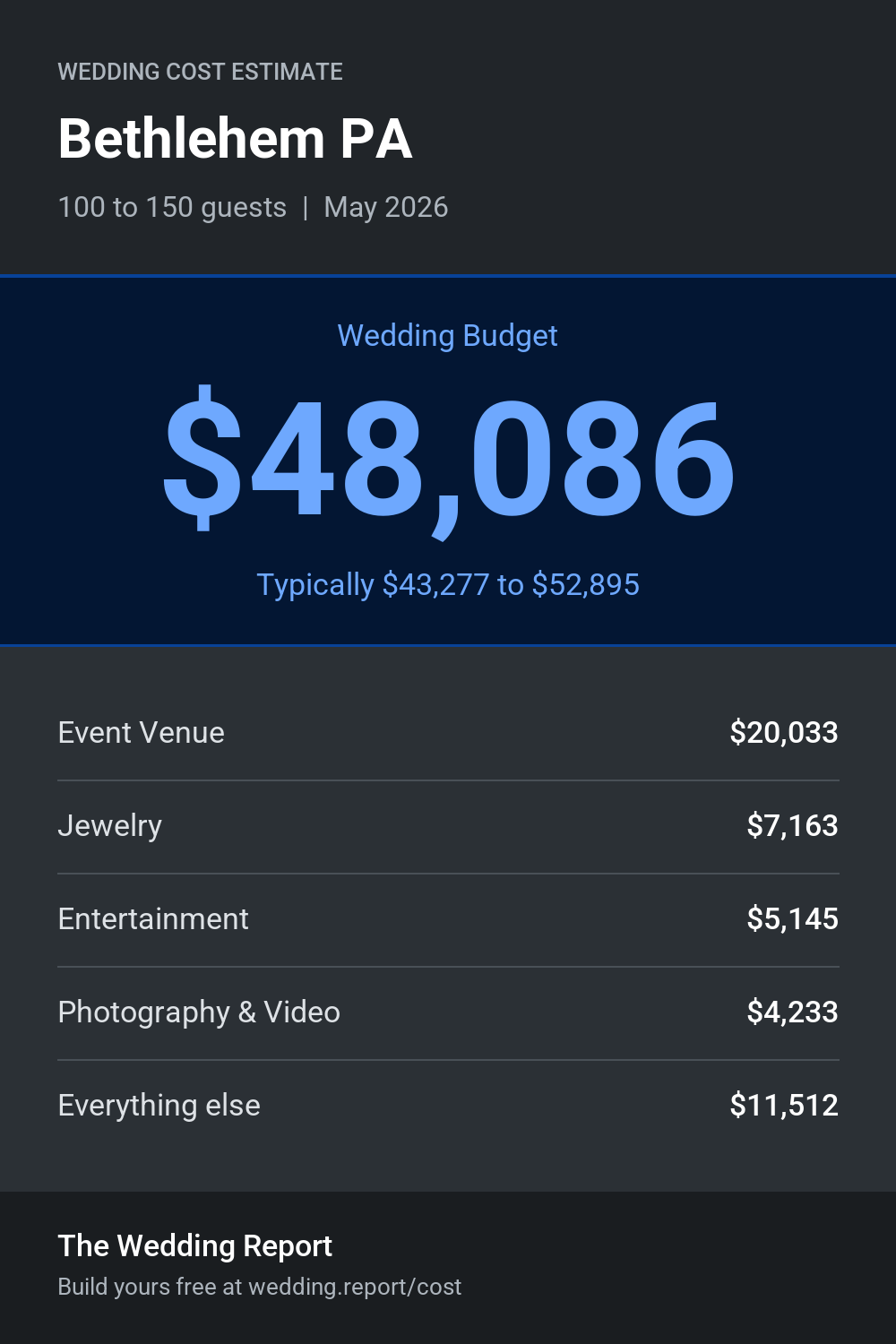 Wedding cost estimate for Bethlehem PA