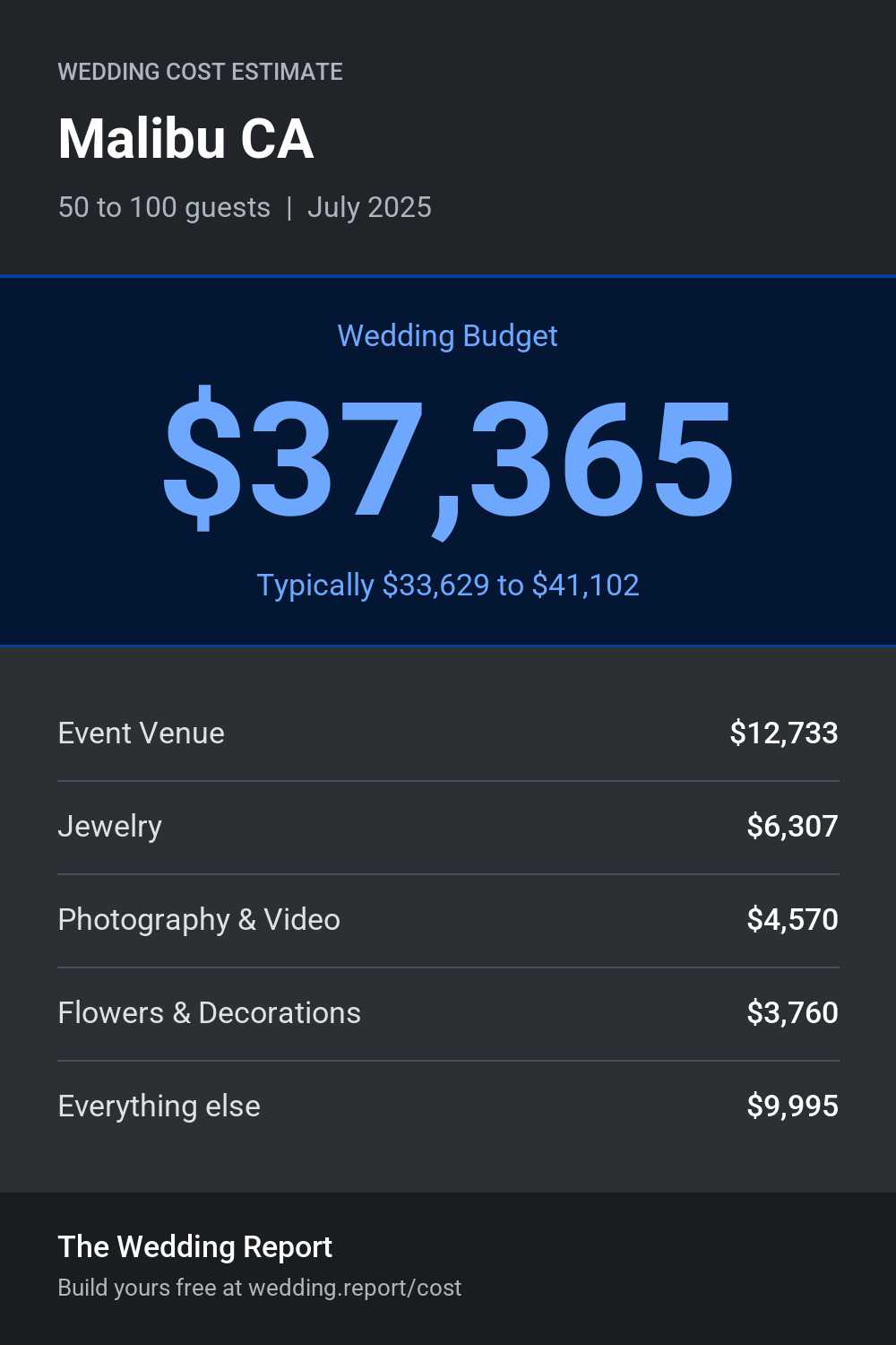 Wedding cost estimate for Malibu CA