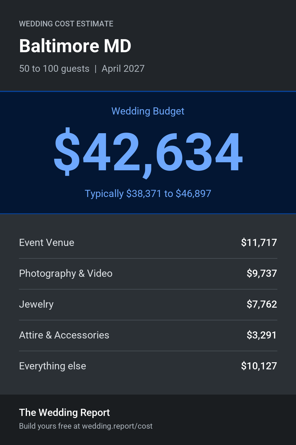 Wedding cost estimate for Baltimore MD