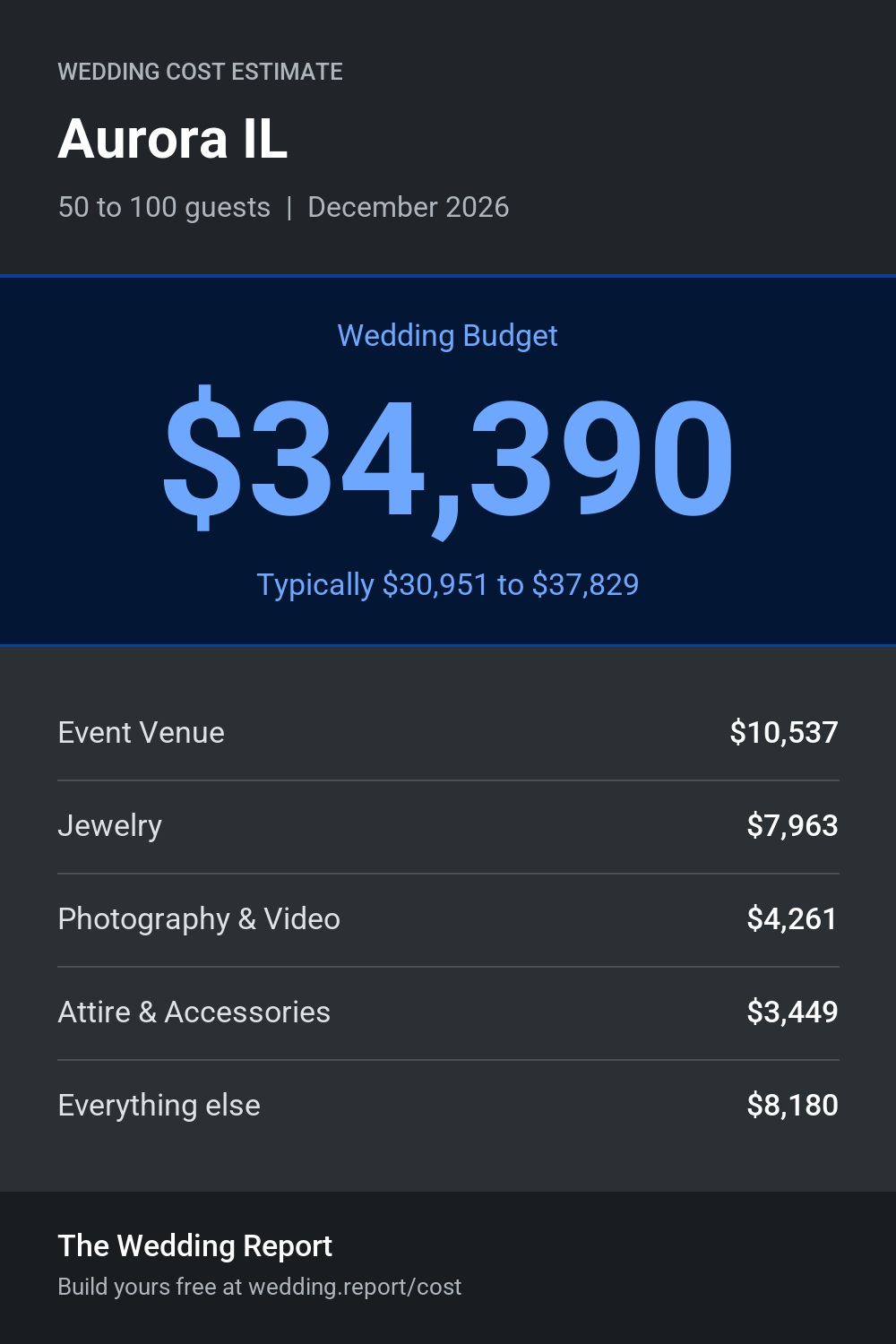 Wedding cost estimate for Aurora IL