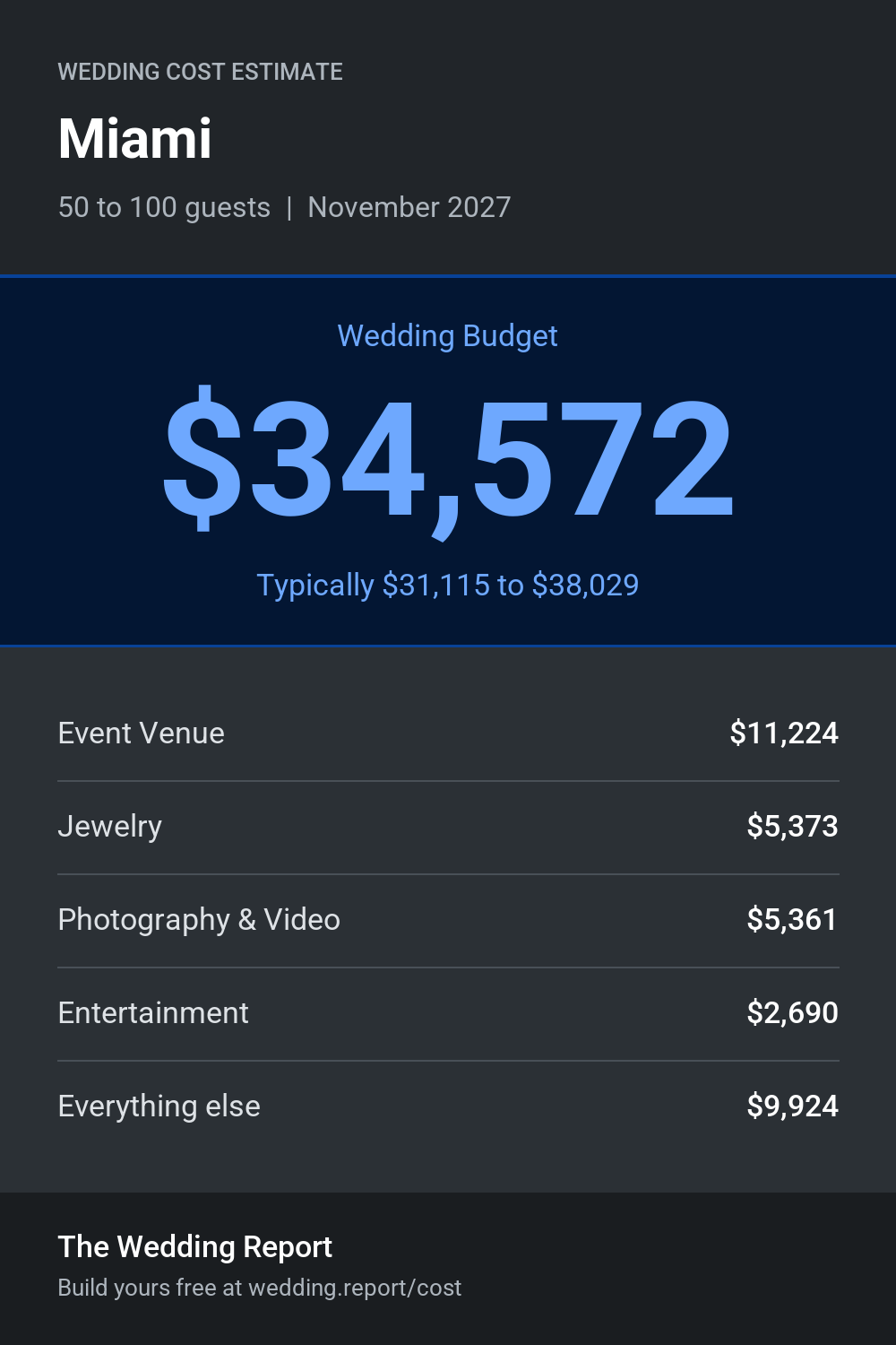 Wedding cost estimate for Miami