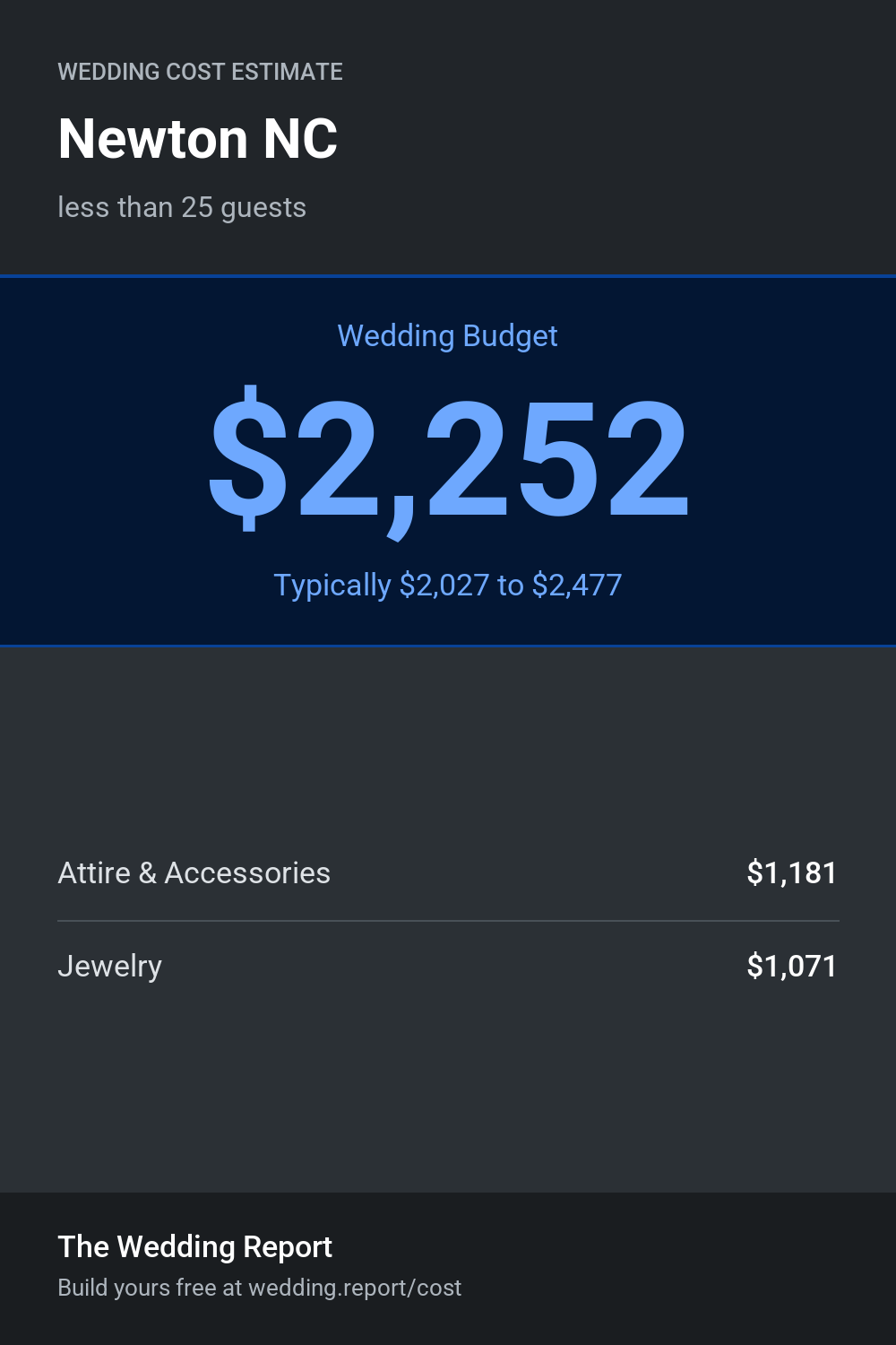 Wedding cost estimate for Newton NC