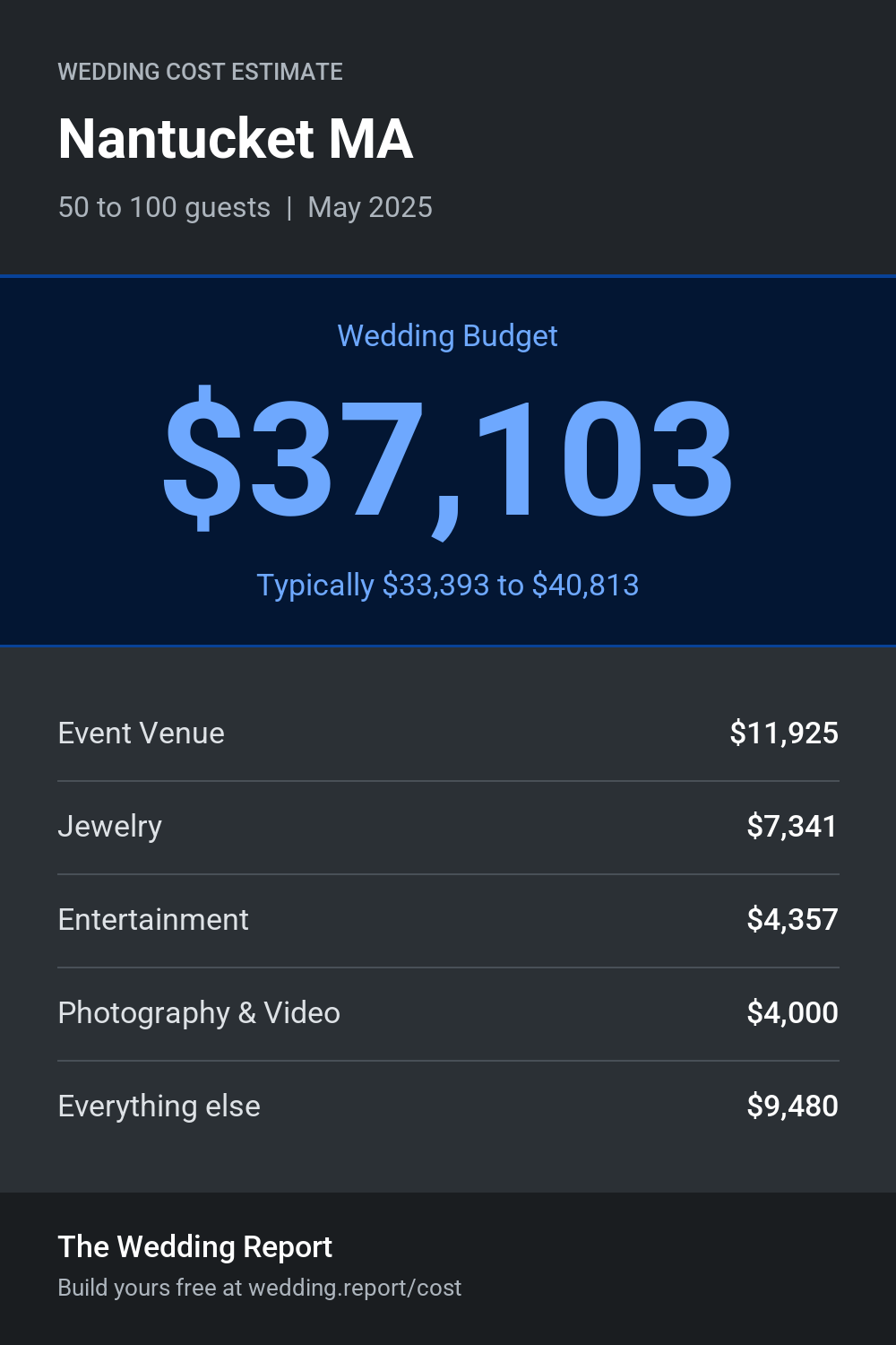 Wedding cost estimate for Nantucket MA
