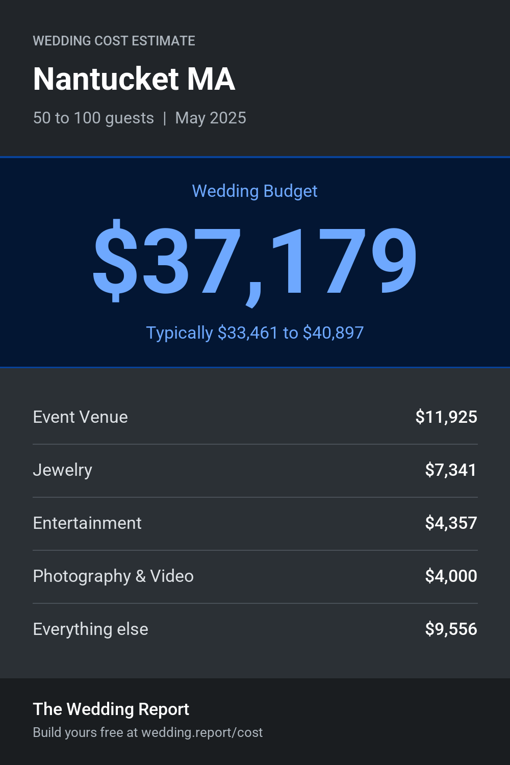 Wedding cost estimate for Nantucket MA