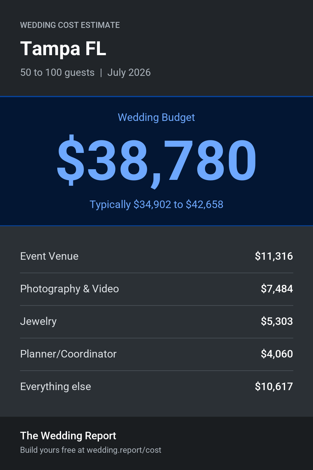 Wedding cost estimate for Tampa FL