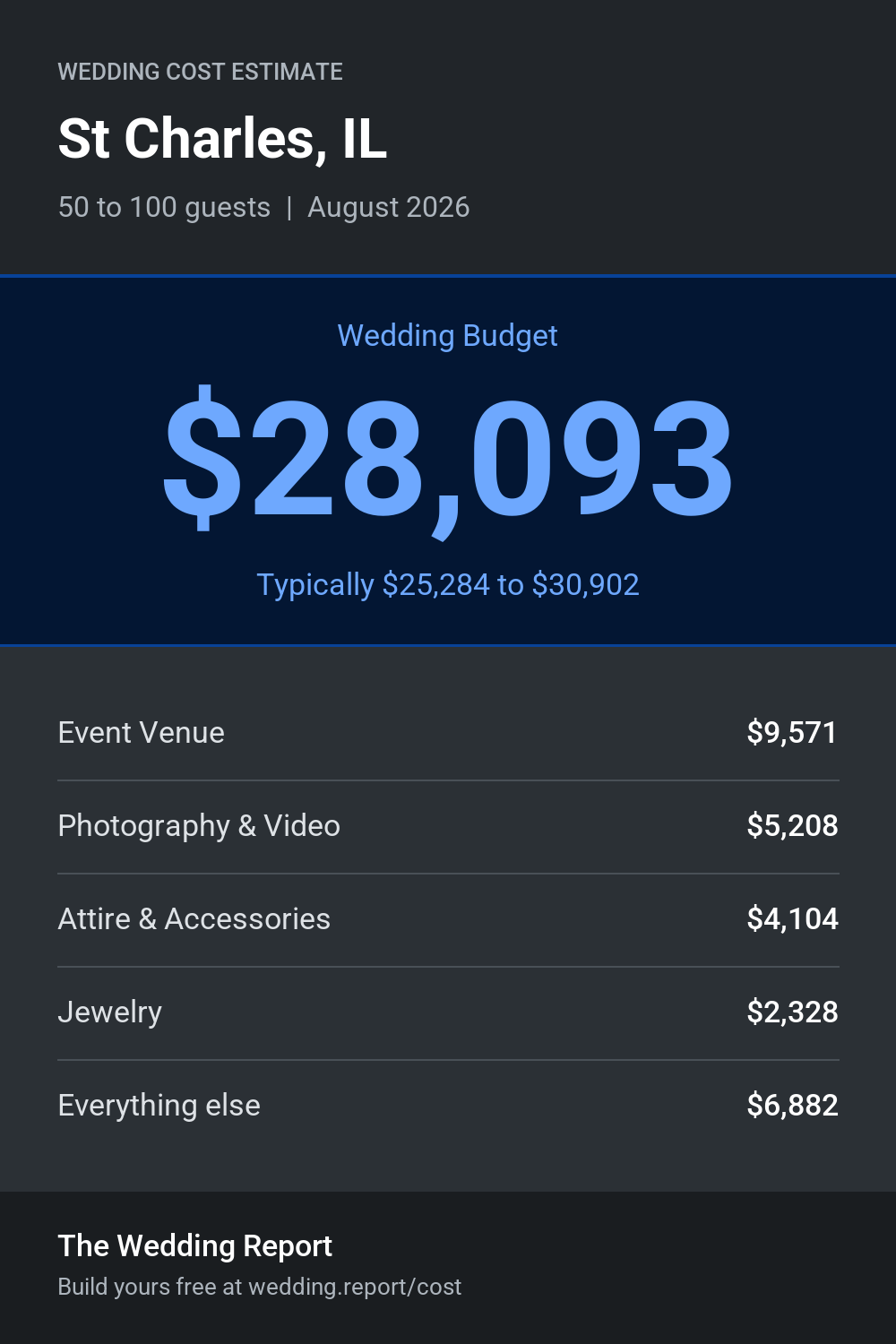 Wedding cost estimate for St Charles, IL