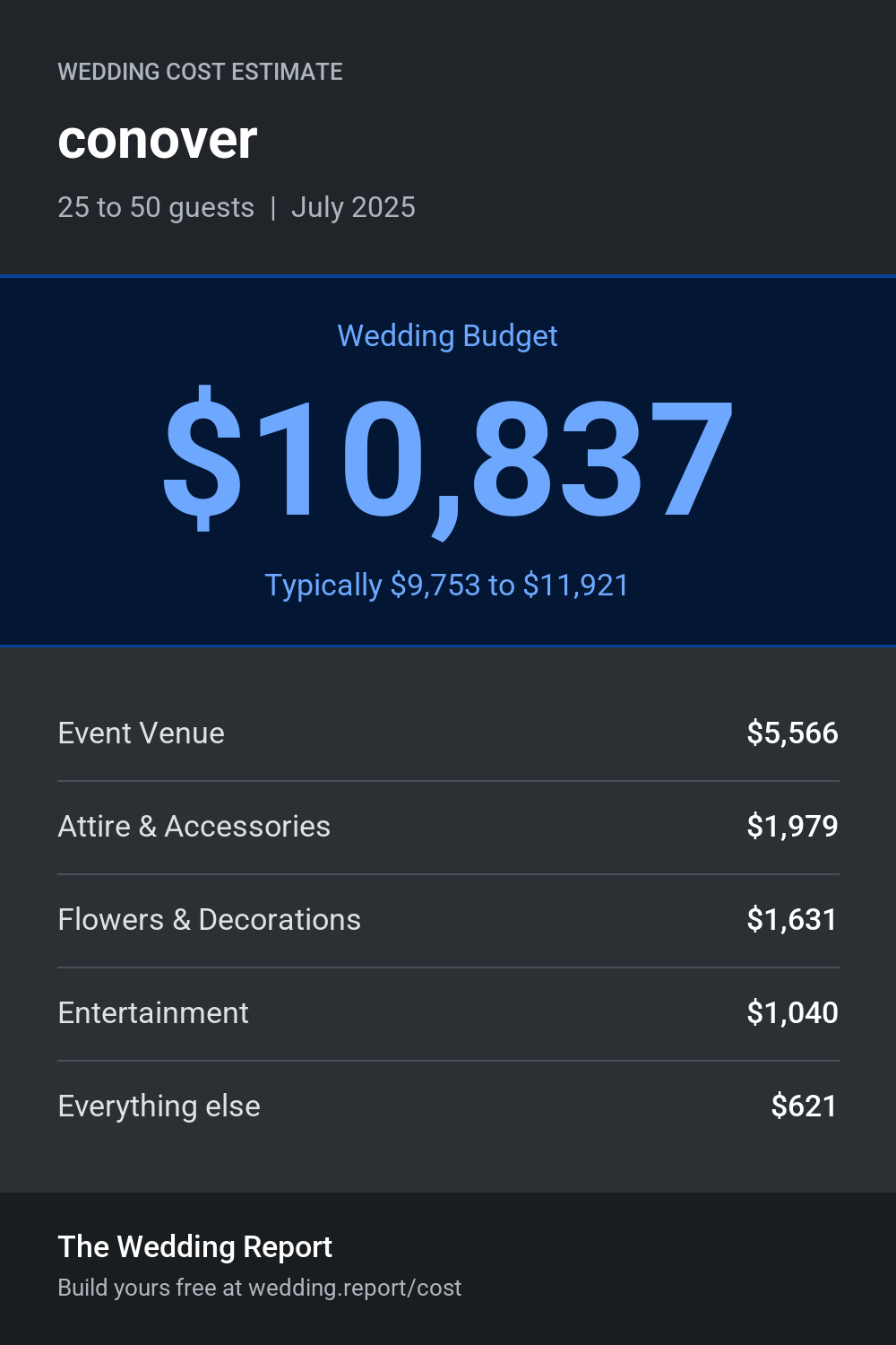 Wedding cost estimate for conover