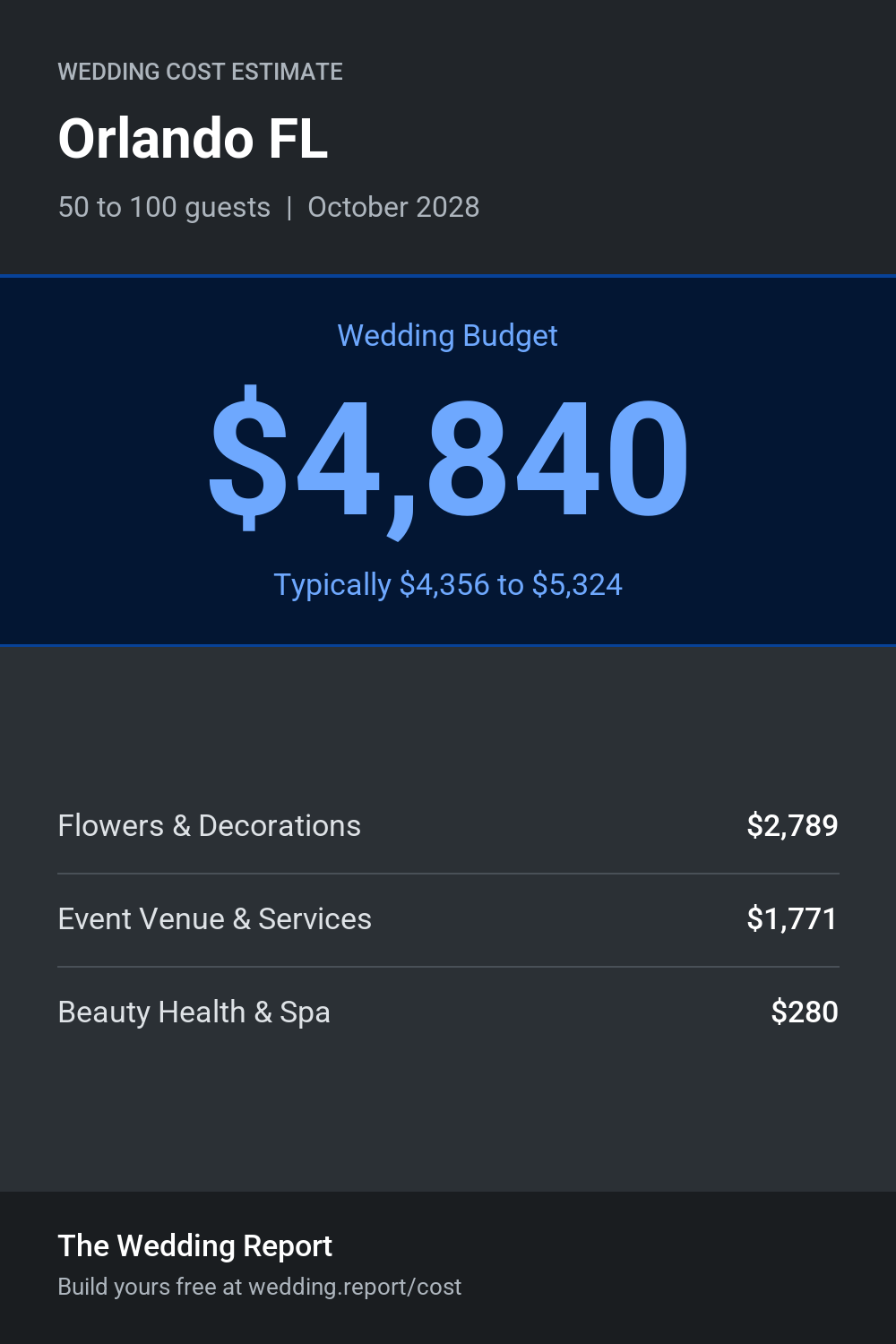 Wedding cost estimate for Orlando FL