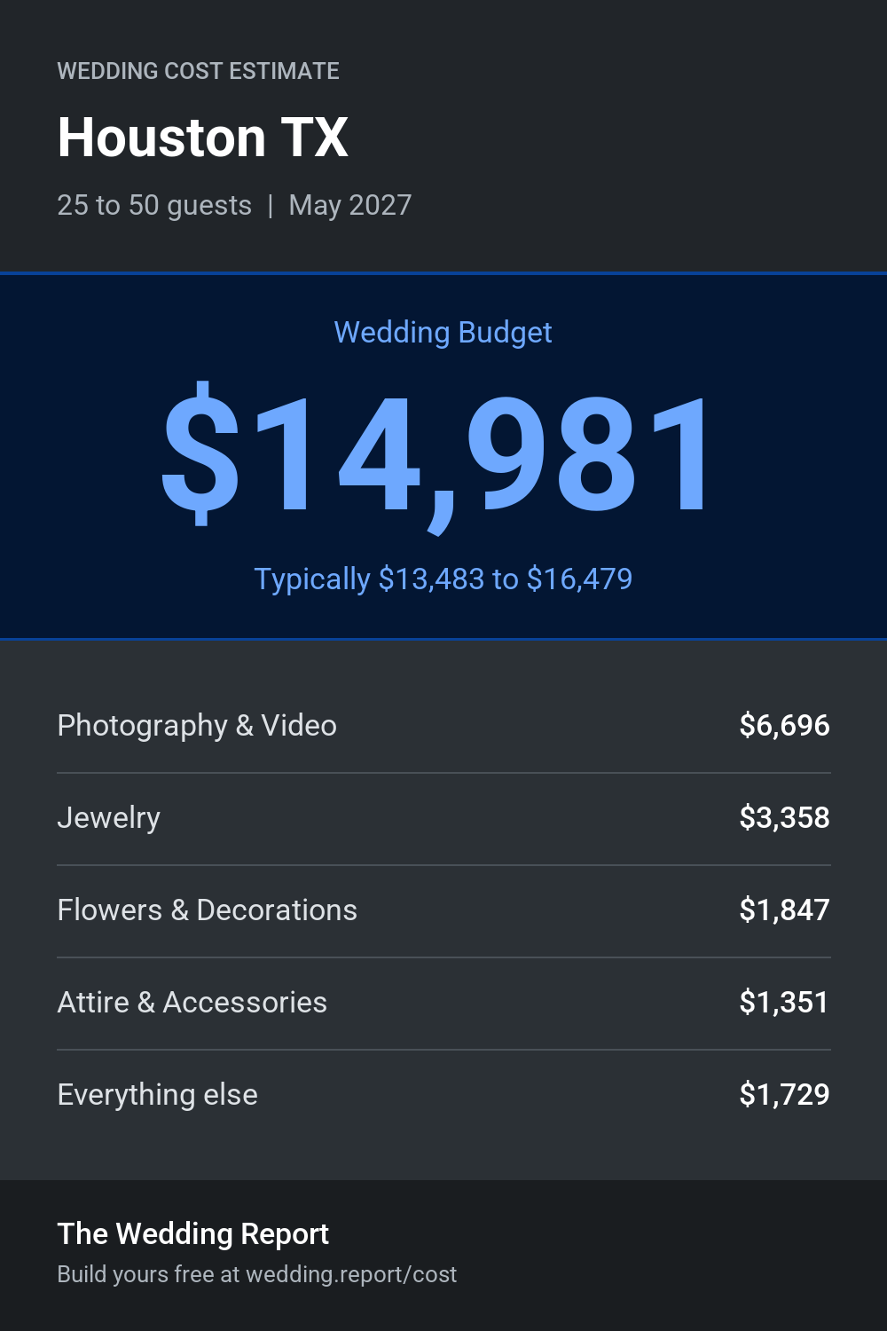 Wedding cost estimate for Houston TX
