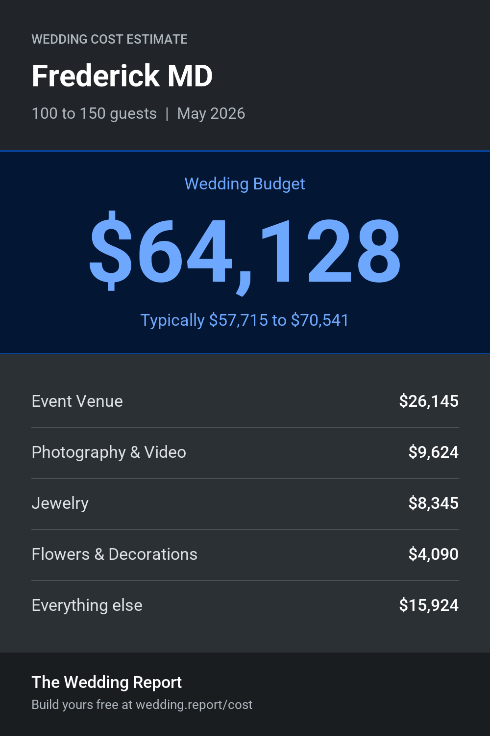 Wedding cost estimate for Frederick MD