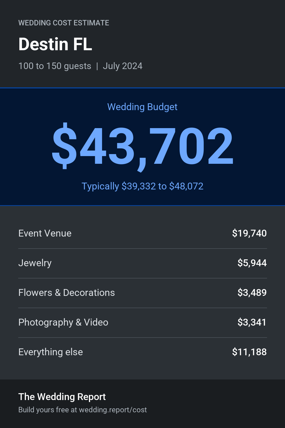 Wedding cost estimate for Destin FL