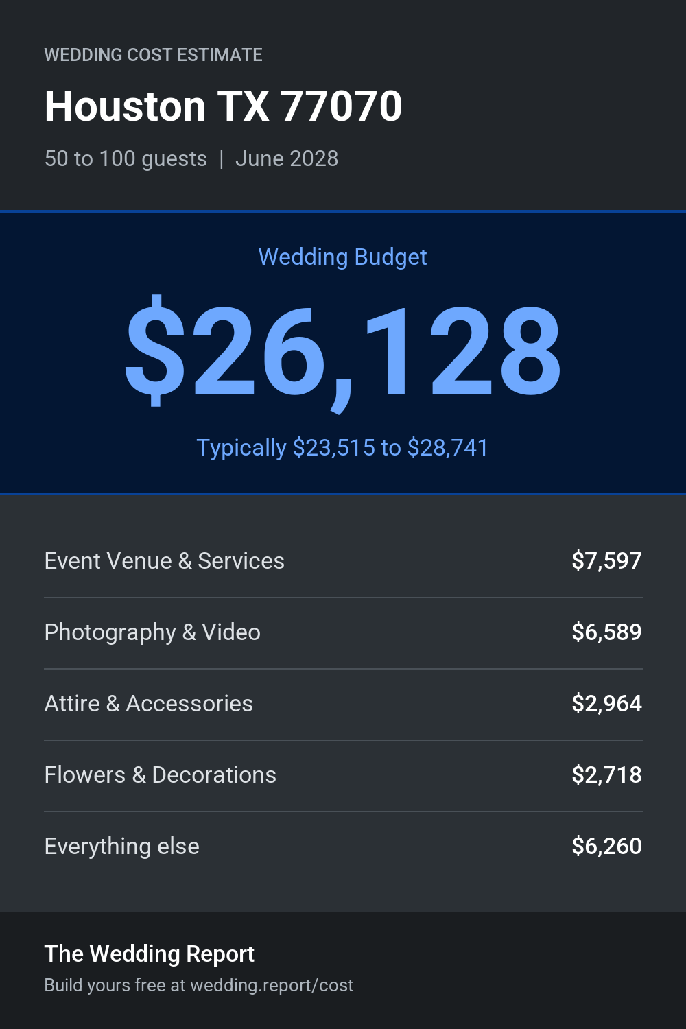Wedding cost estimate