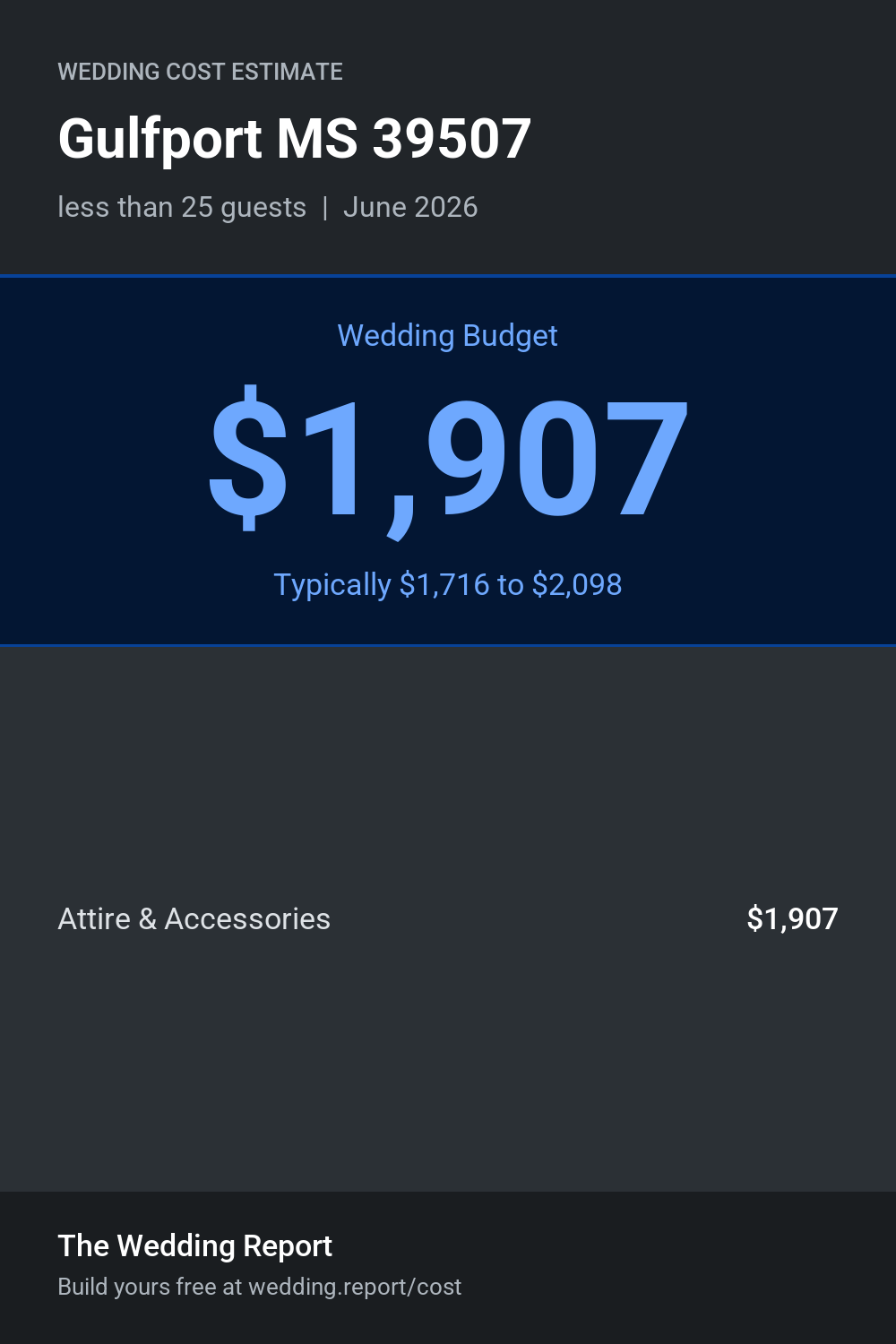 Wedding cost estimate