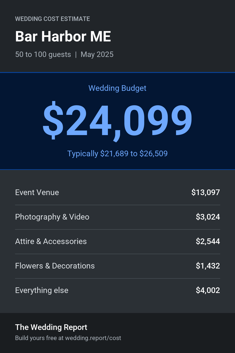 Wedding cost estimate for Bar Harbor ME