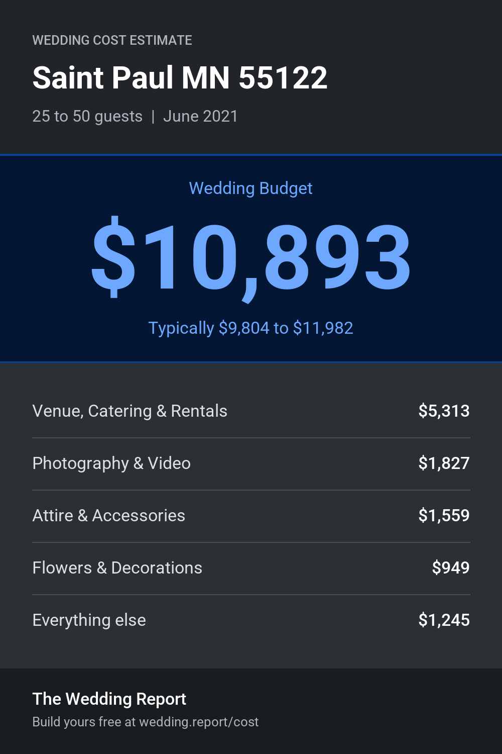 Wedding cost estimate