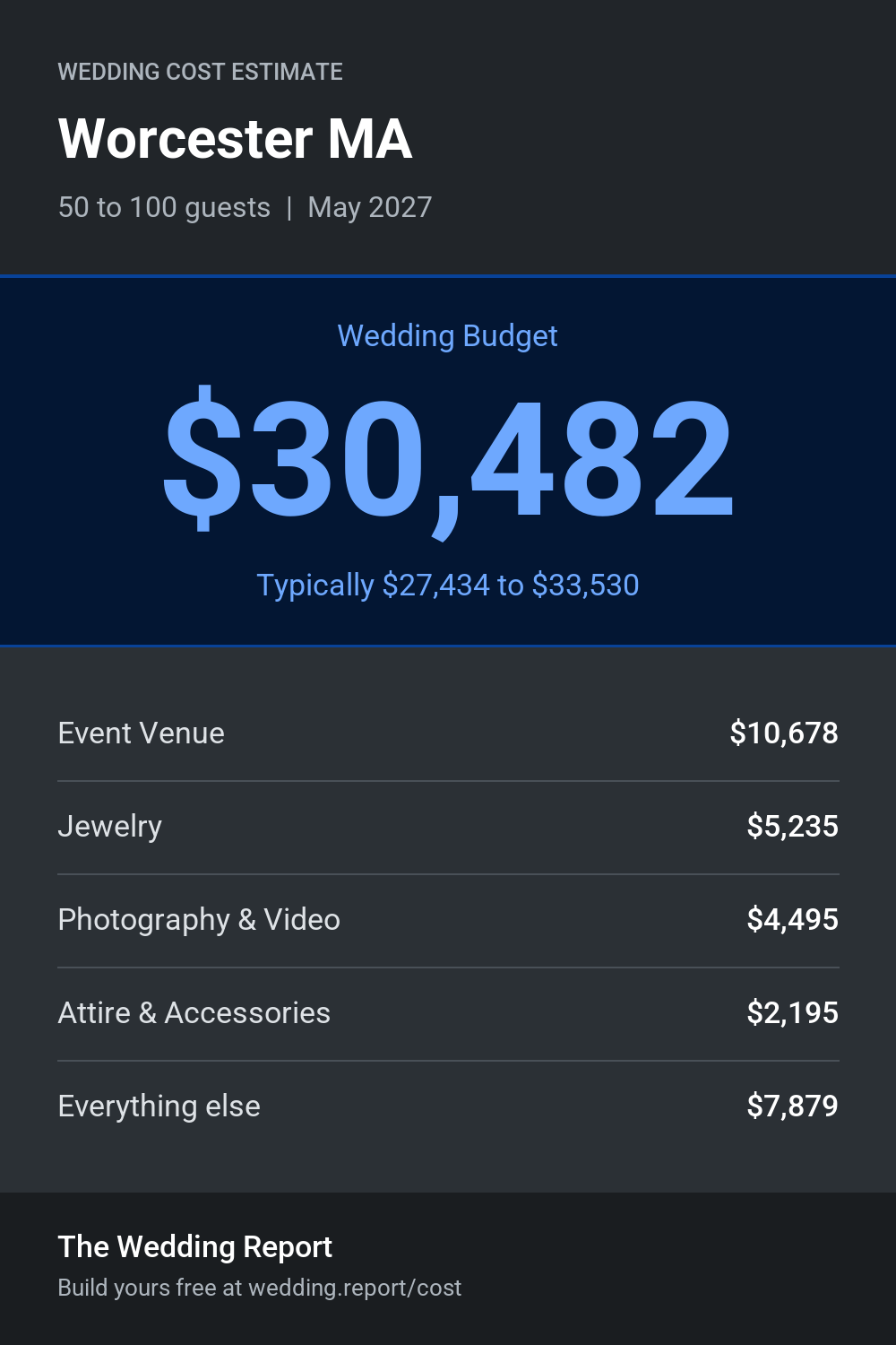 Wedding cost estimate for Worcester MA