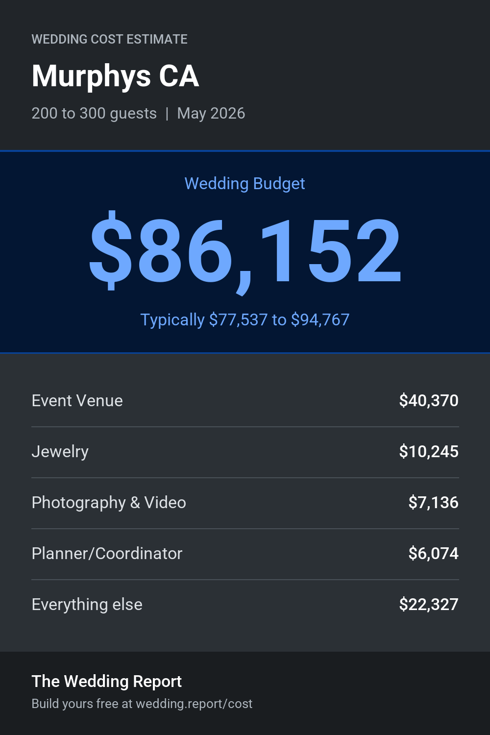 Wedding cost estimate for Murphys CA