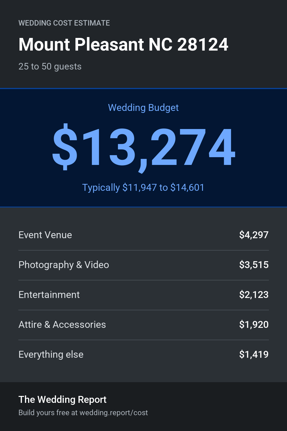 Wedding cost estimate