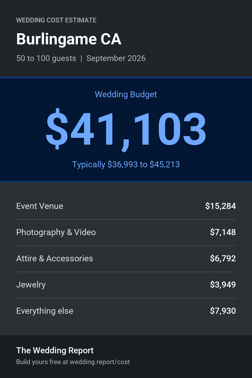 Wedding cost estimate for Burlingame CA