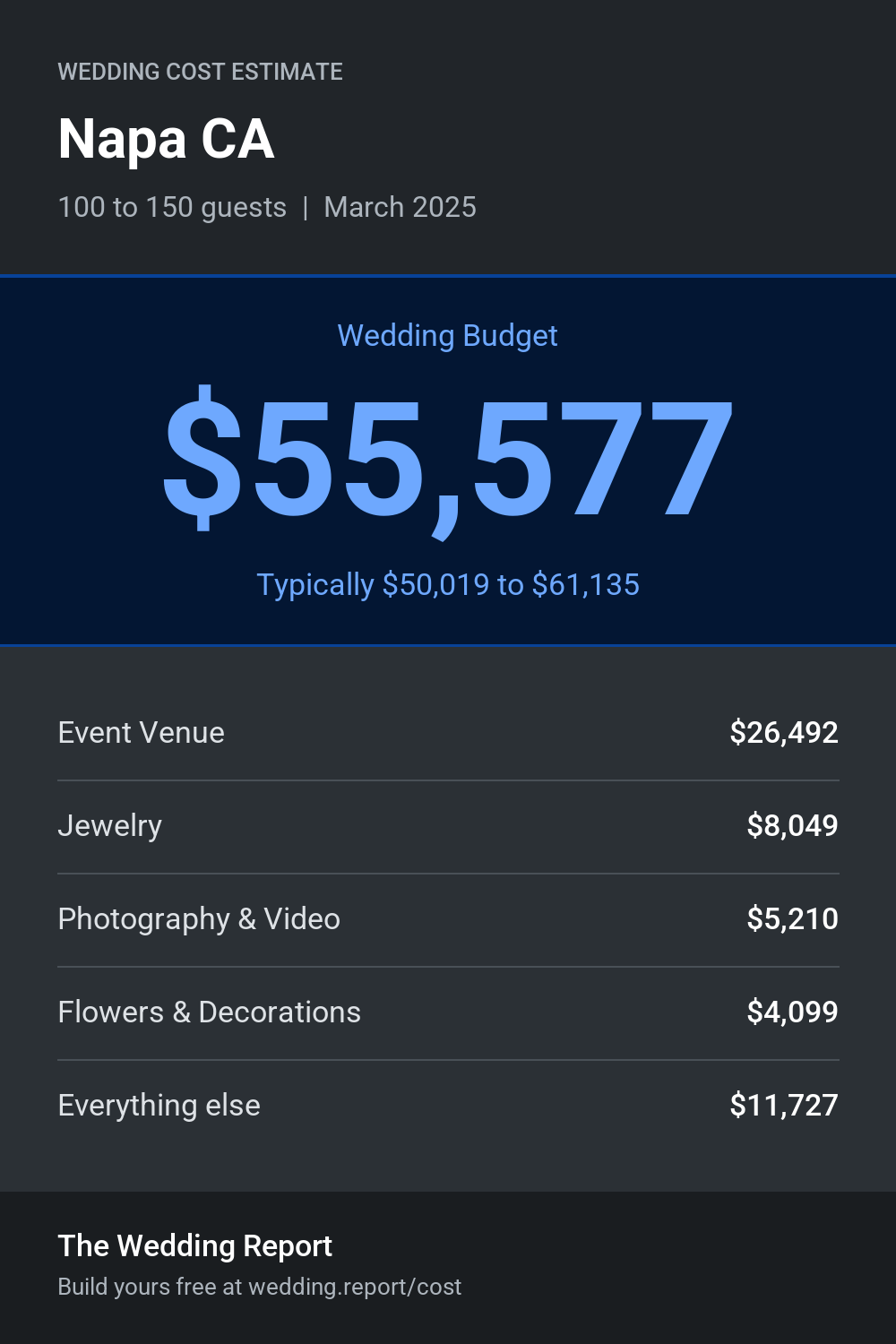 Wedding cost estimate for Napa CA