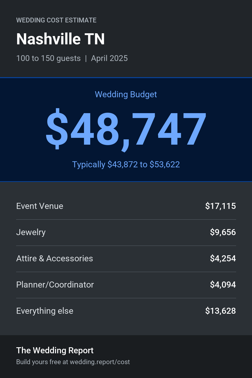 Wedding cost estimate for Nashville TN