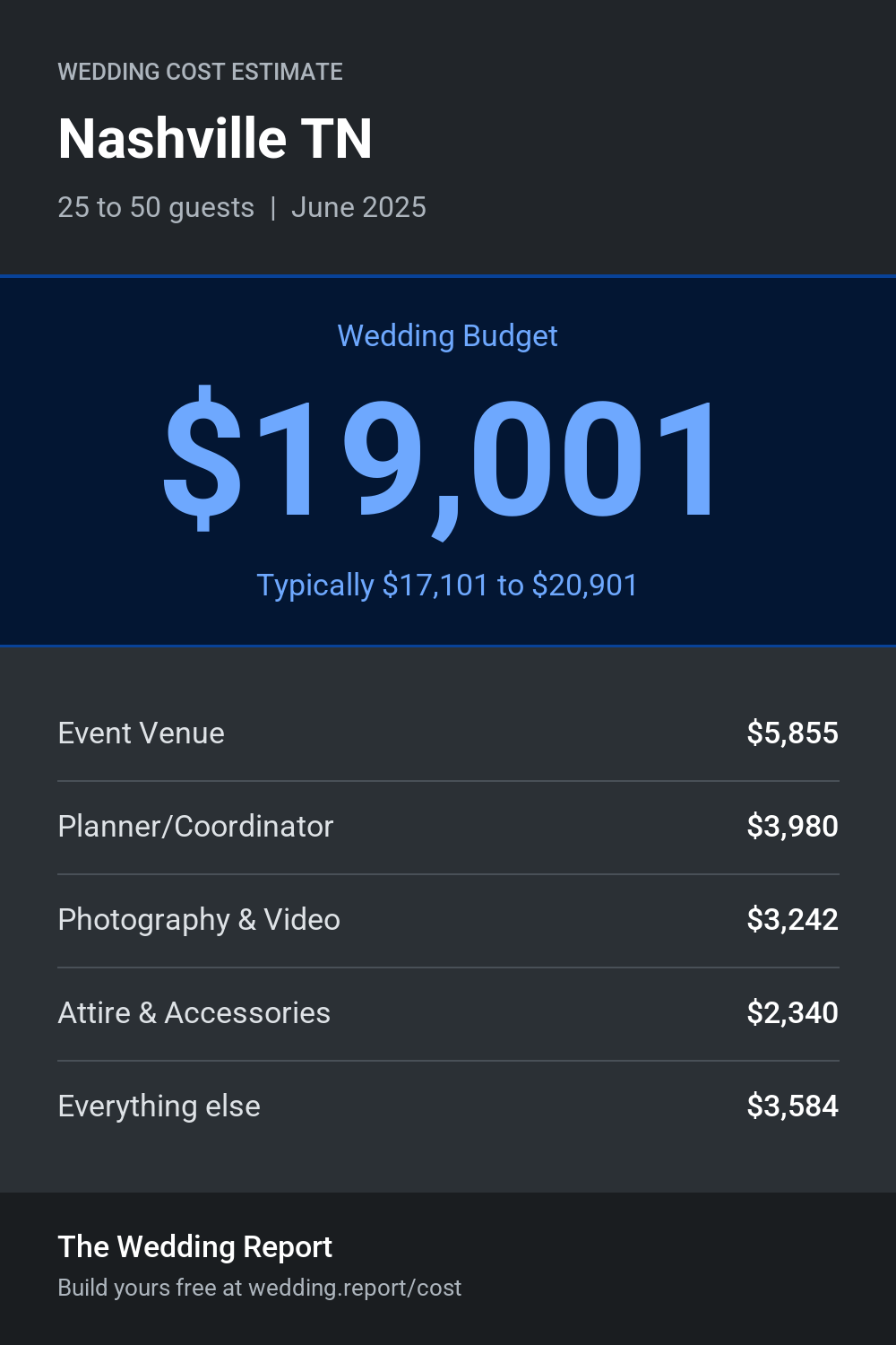 Wedding cost estimate for Nashville TN