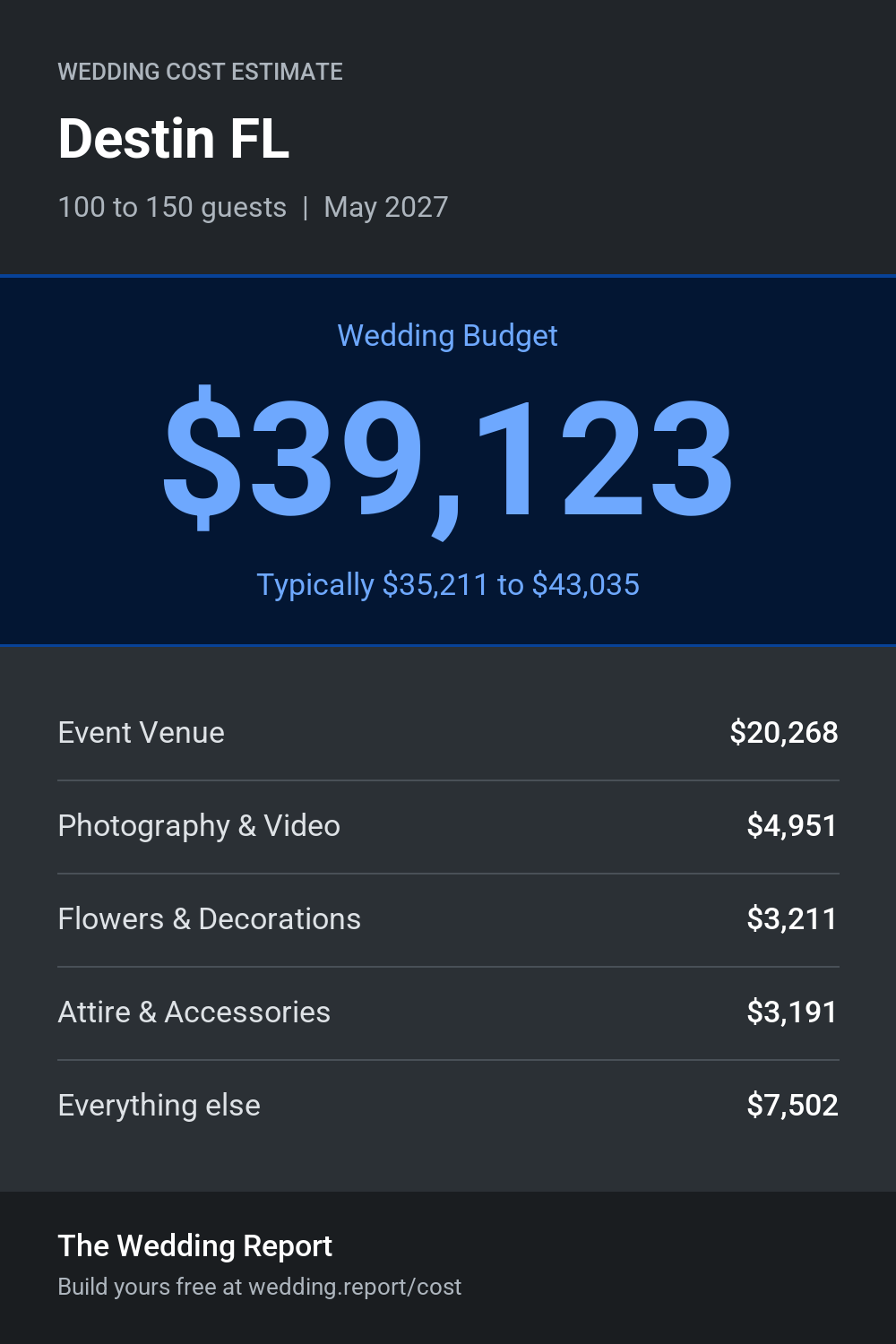 Wedding cost estimate for Destin FL