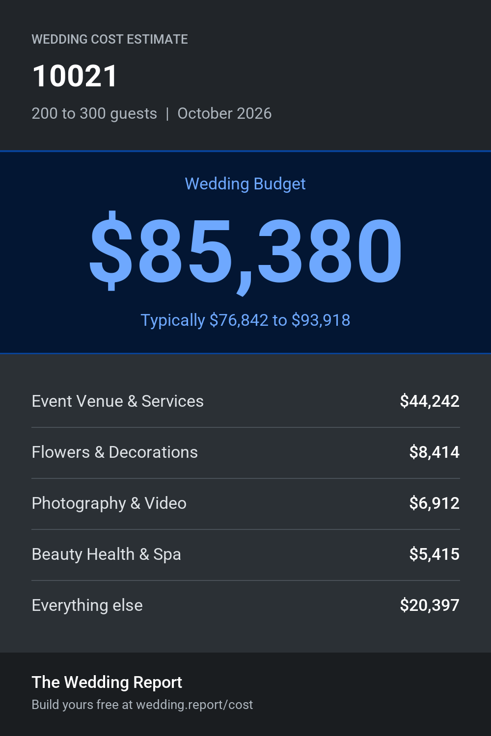 Wedding cost estimate for 10021
