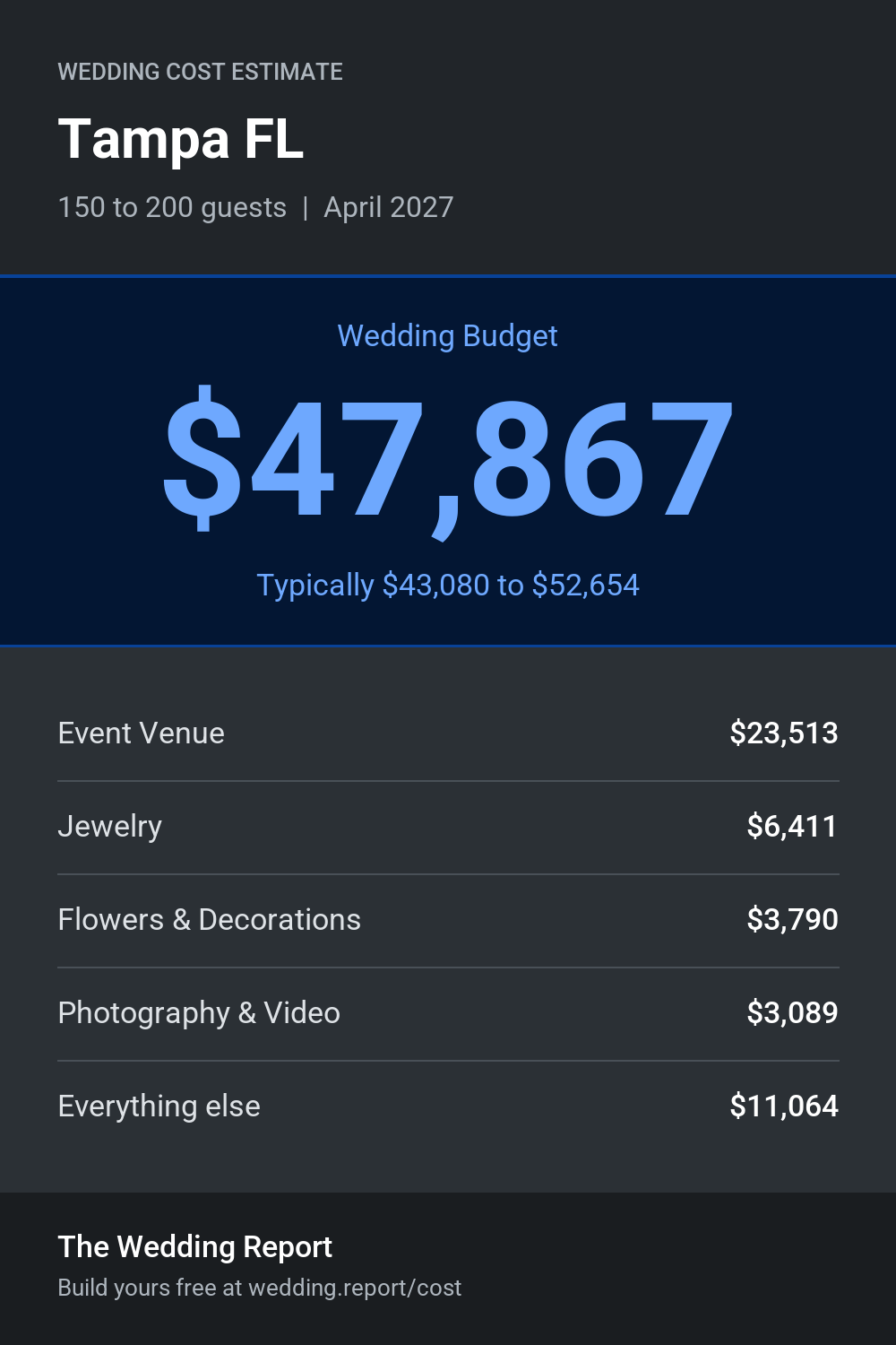 Wedding cost estimate for Tampa FL