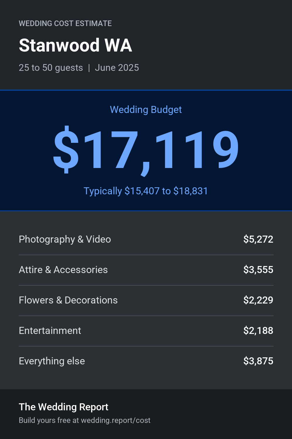 Wedding cost estimate for Stanwood WA