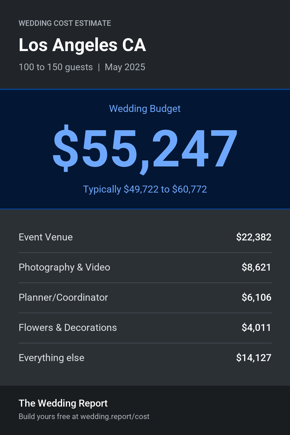 Wedding cost estimate for Los Angeles CA