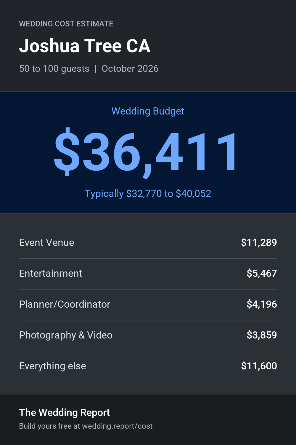 Wedding cost estimate for Joshua Tree CA
