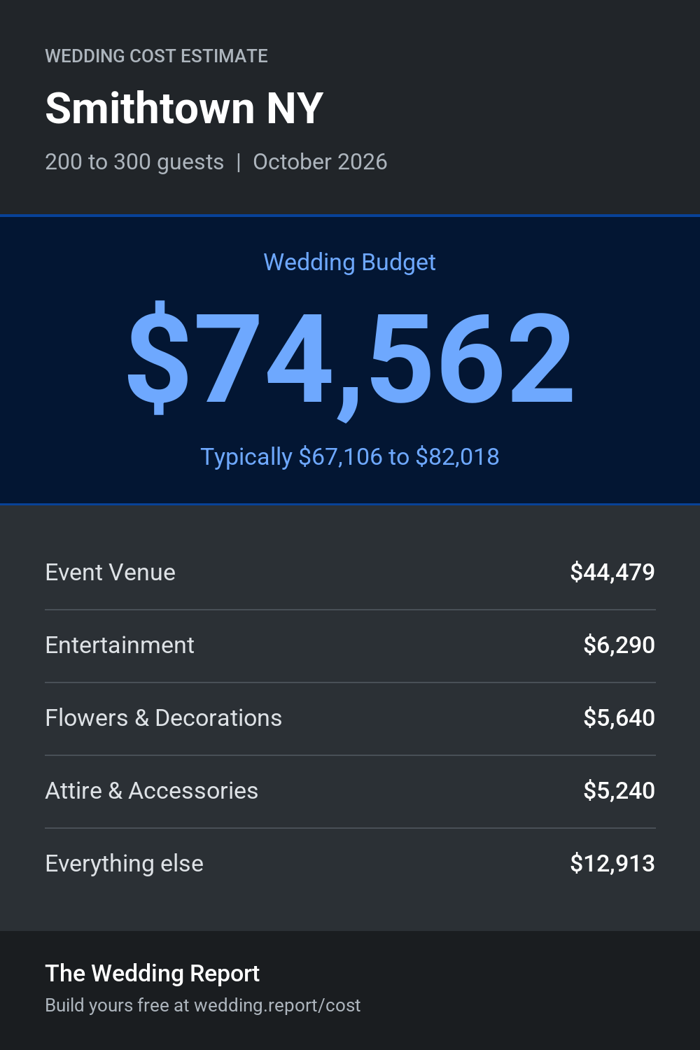 Wedding cost estimate for Smithtown NY