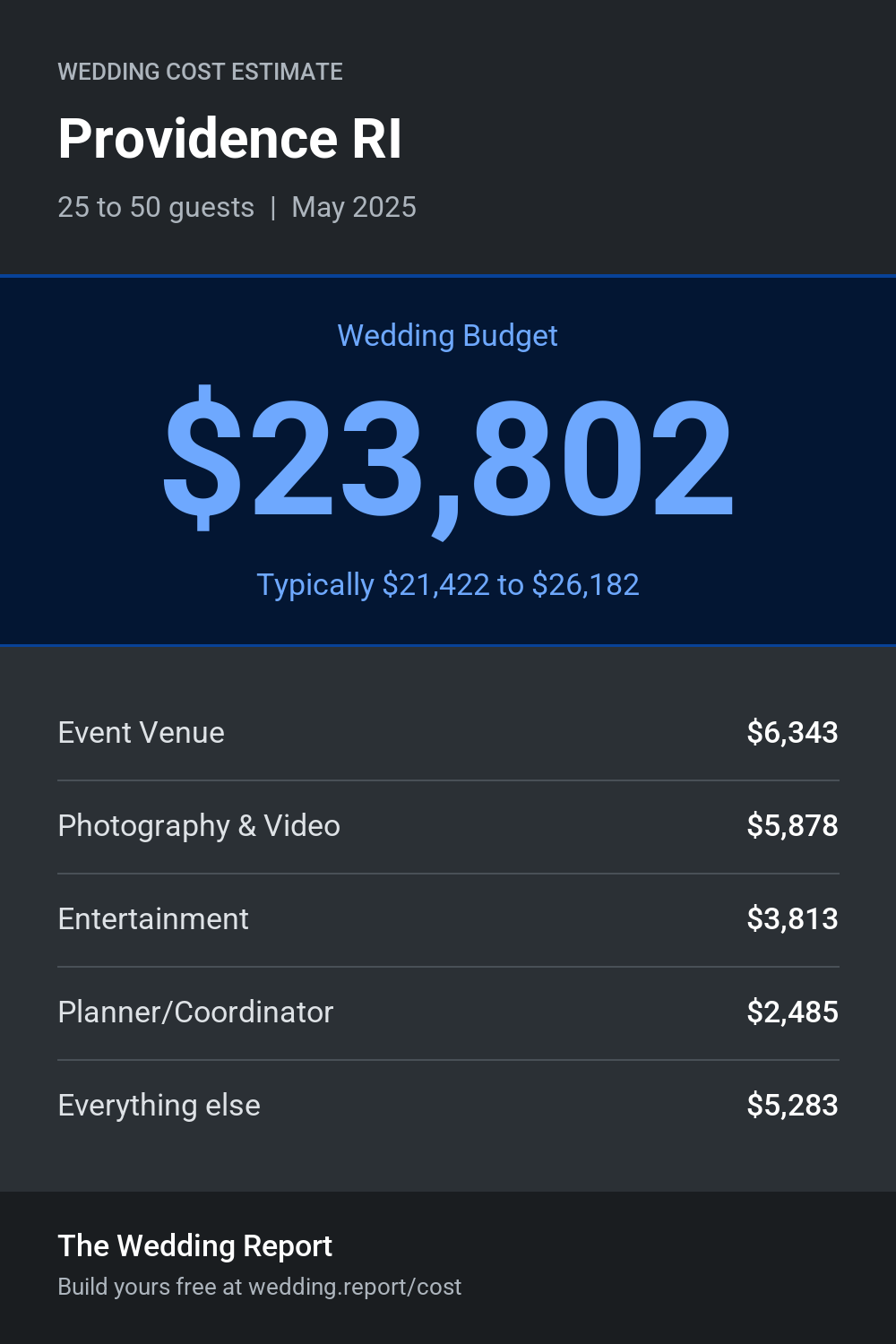 Wedding cost estimate for Providence RI