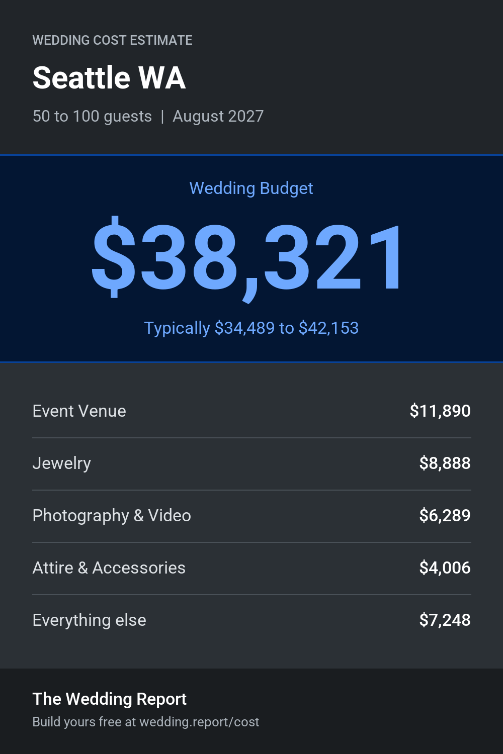 Wedding cost estimate for Seattle WA