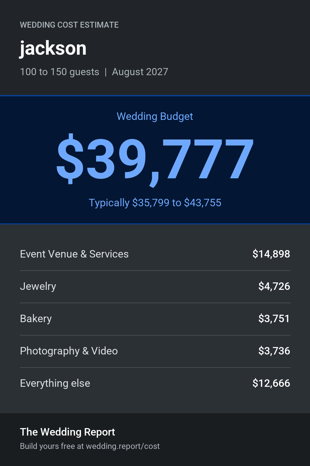 Wedding cost estimate for jackson
