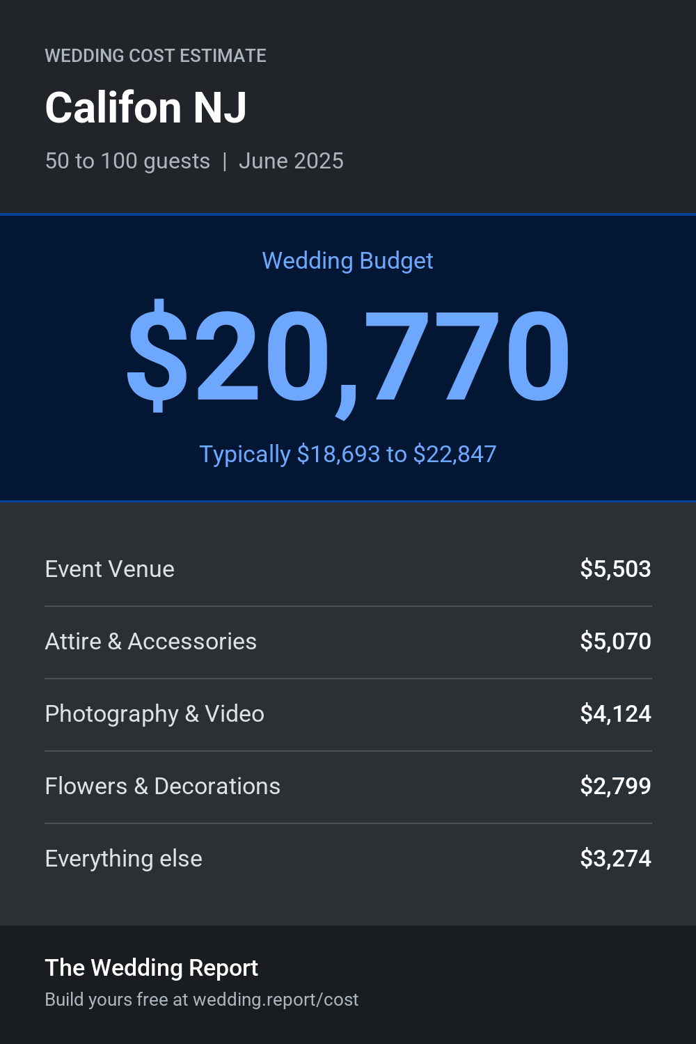 Wedding cost estimate for Califon NJ