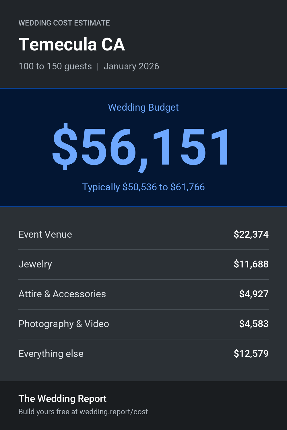 Wedding cost estimate for Temecula CA