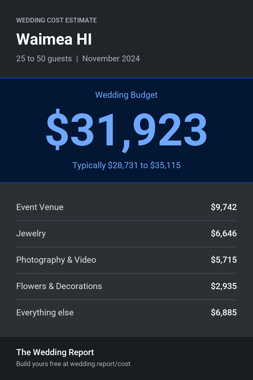 Wedding cost estimate for Waimea HI