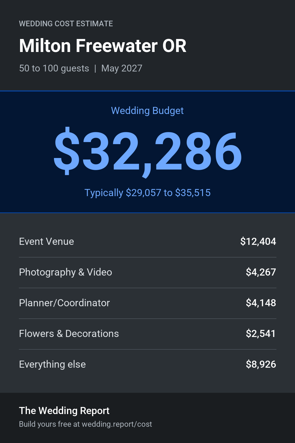 Wedding cost estimate for Milton Freewater OR