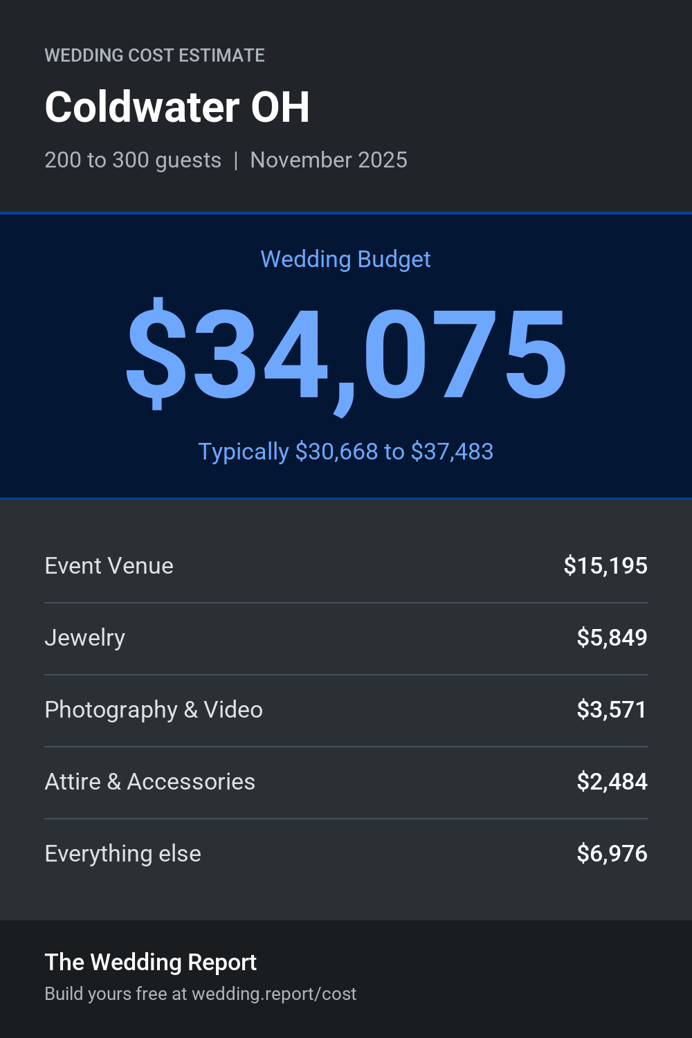 Wedding cost estimate for Coldwater OH