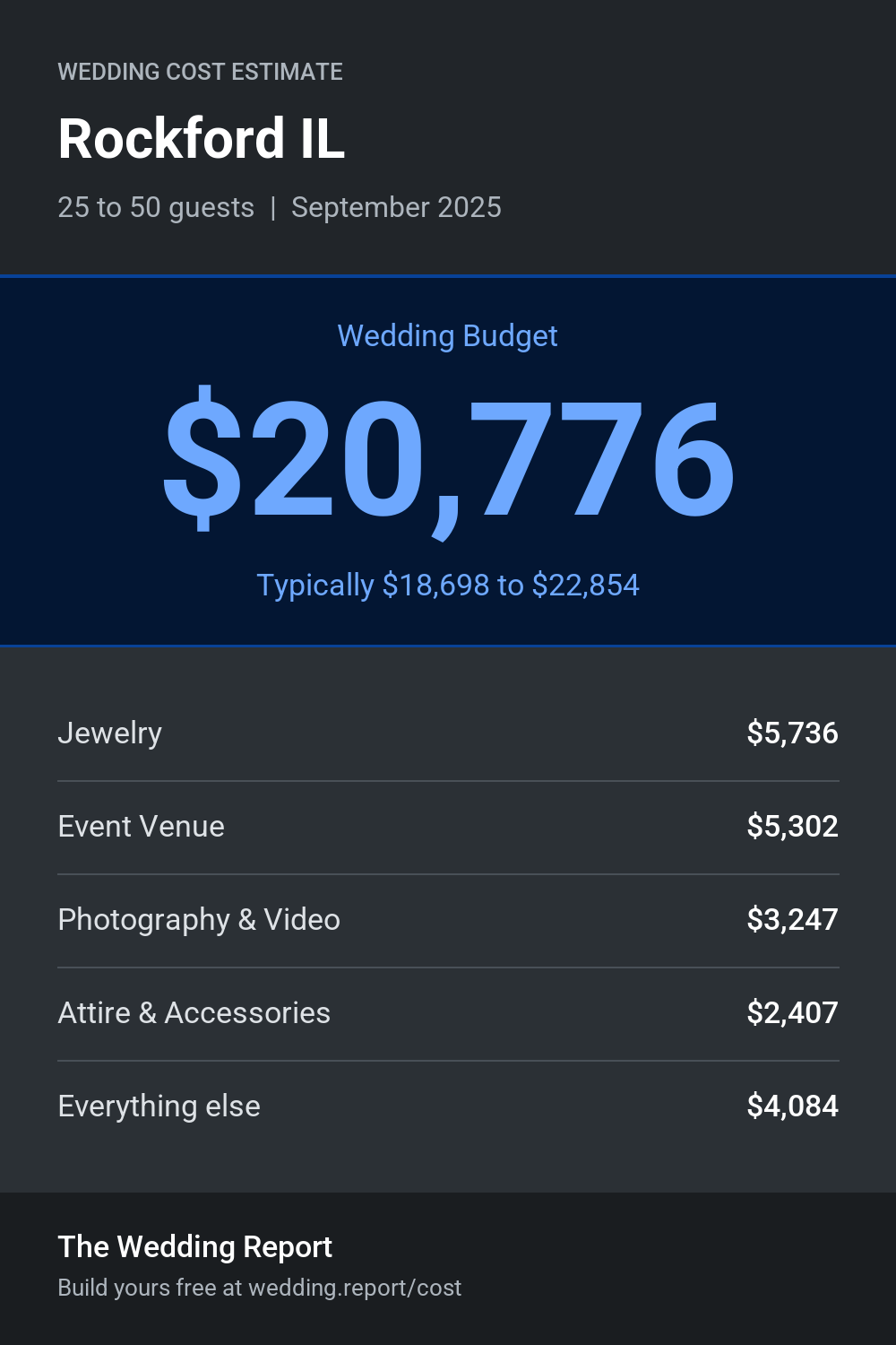 Wedding cost estimate for Rockford IL