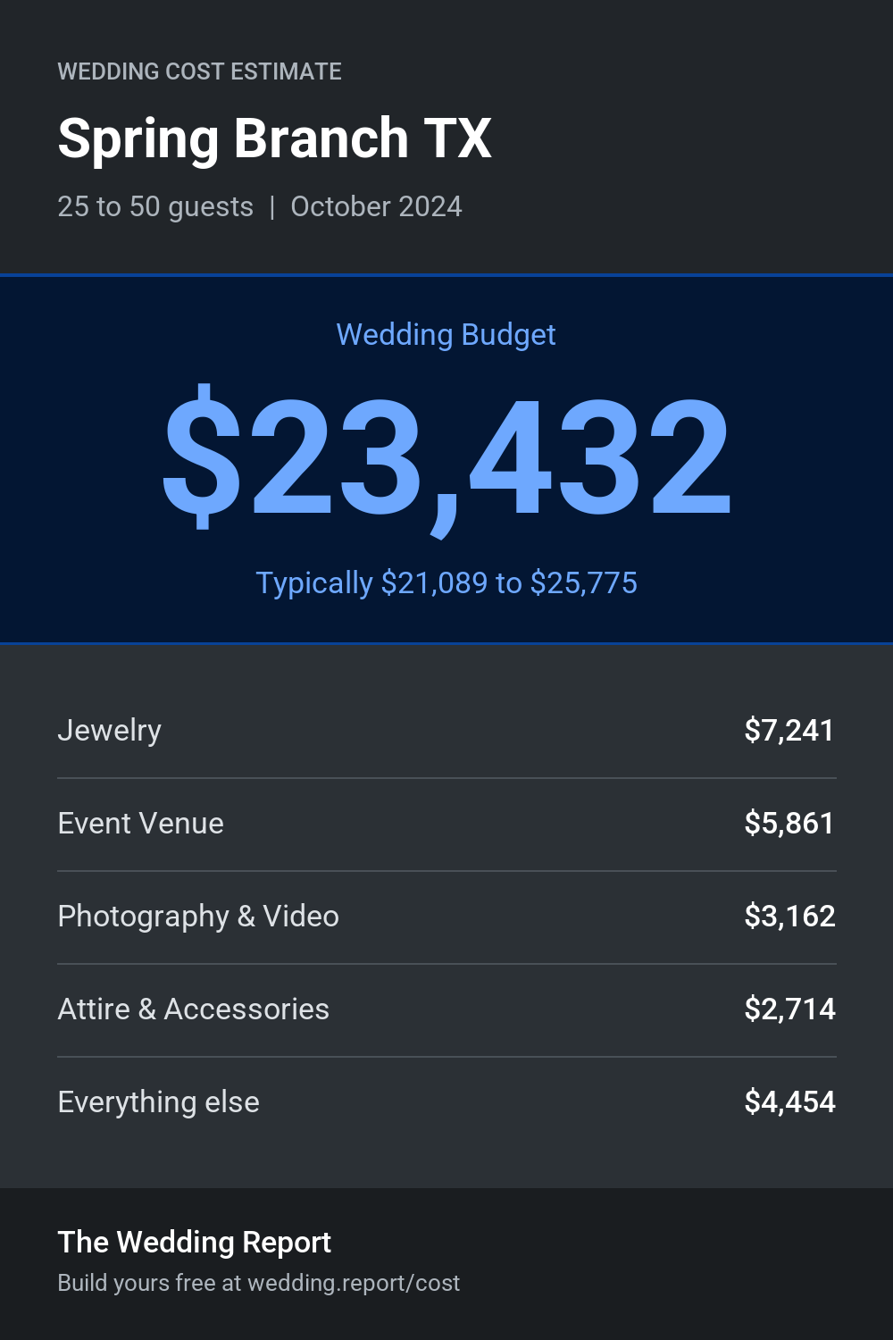 Wedding cost estimate for Spring Branch TX