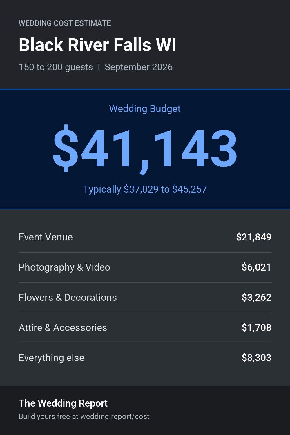 Wedding cost estimate for Black River Falls WI
