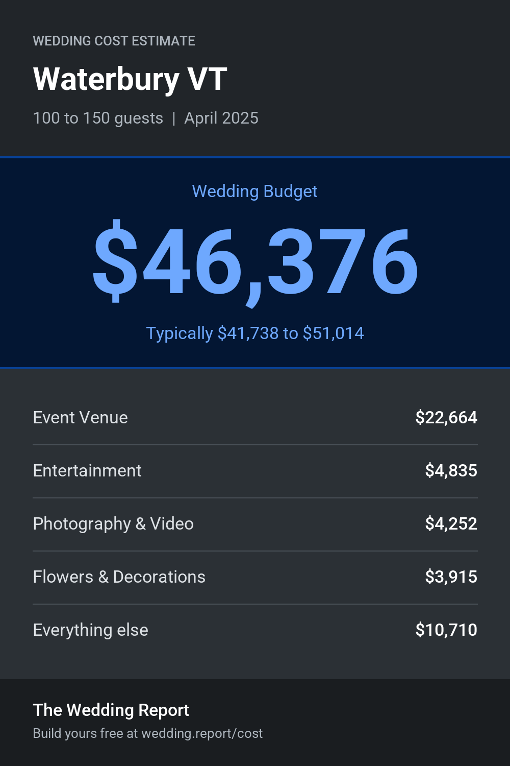 Wedding cost estimate for Waterbury VT