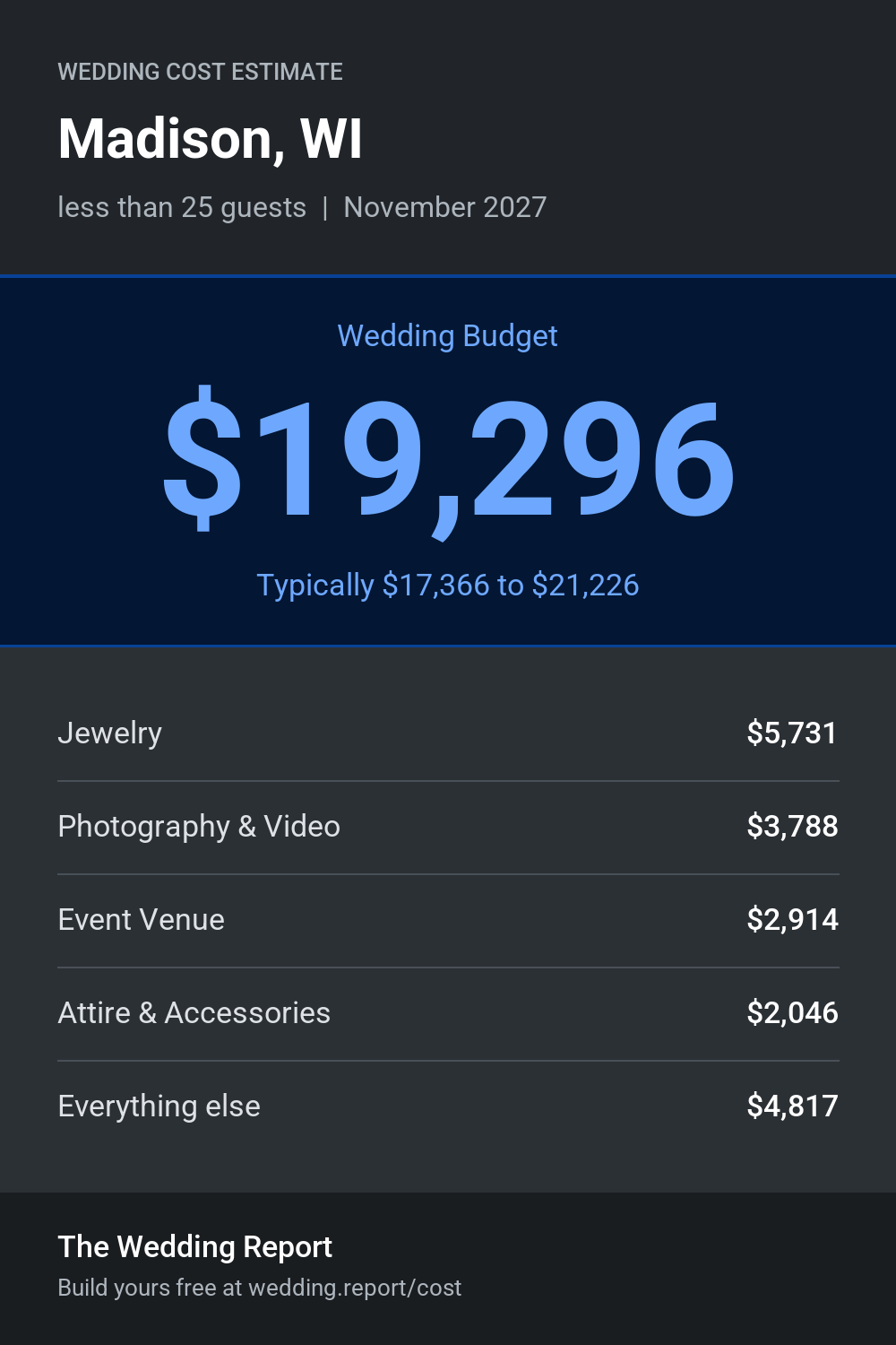 Wedding cost estimate for Madison, WI