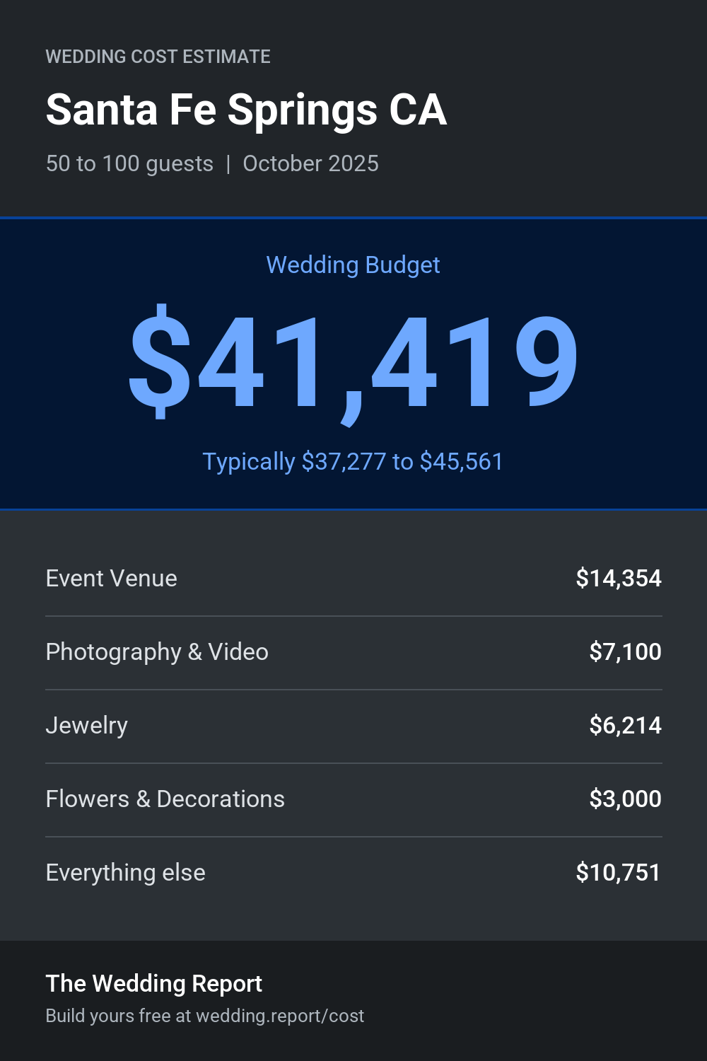 Wedding cost estimate for Santa Fe Springs CA