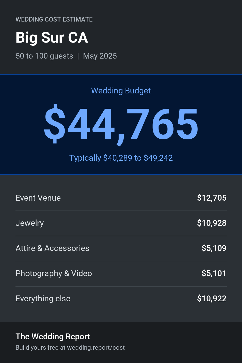 Wedding cost estimate for Big Sur CA
