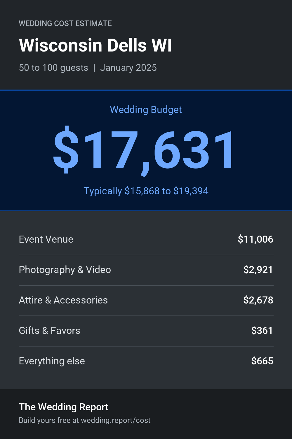 Wedding cost estimate for Wisconsin Dells WI
